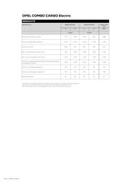 Opel Flugblatt | Combo Cargo Seite 21