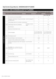 Opel Flugblatt | Combo Cargo Seite 8