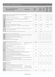 Opel Flugblatt | Vivaro Seite 11