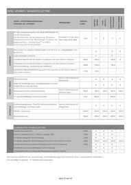 Opel Flugblatt | Vivaro Seite 12