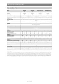 Opel Flugblatt | Vivaro Seite 14