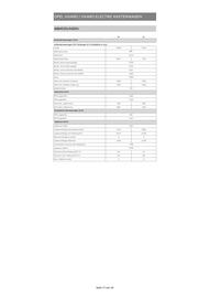 Opel Flugblatt | Vivaro Seite 17