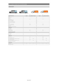 Opel Flugblatt | Vivaro Seite 19
