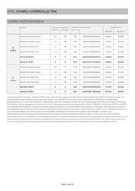 Opel Flugblatt | Vivaro Seite 2