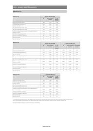 Opel Flugblatt | Vivaro Seite 20
