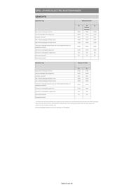 Opel Flugblatt | Vivaro Seite 21