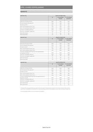 Opel Flugblatt | Vivaro Seite 22