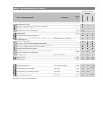 Opel Flugblatt | Movano Seite 17