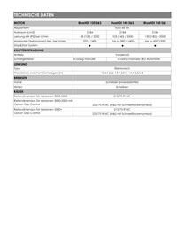 Opel Flugblatt | Movano Seite 19