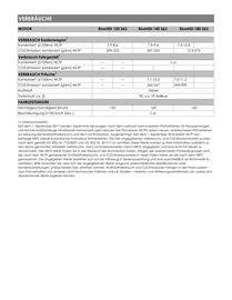 Opel Flugblatt | Movano Seite 20