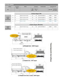 Opel Flugblatt | Movano Seite 7