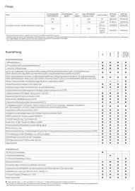 KIA Prospekt Seite 4