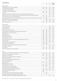 KIA Prospekt Seite 5