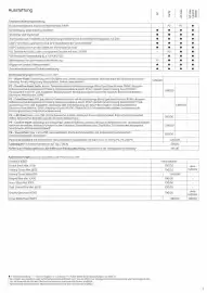 KIA Prospekt Seite 7