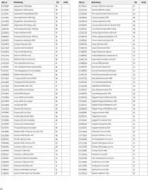 Office Depot reklamblad Sida 64