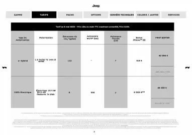 Catalogue Jeep page 3