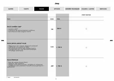 Catalogue Jeep page 4