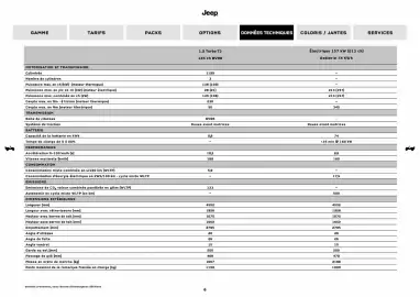 Catalogue Jeep page 6