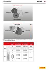 Catalogue Bihr page 13