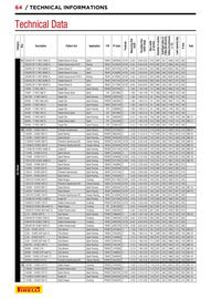 Catalogue Bihr page 64