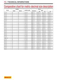 Catalogue Bihr page 70