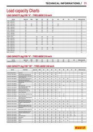 Catalogue Bihr page 71