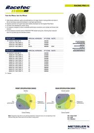 Catalogue Bihr page 15