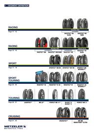 Catalogue Bihr page 4