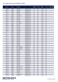 Catalogue Bihr page 56