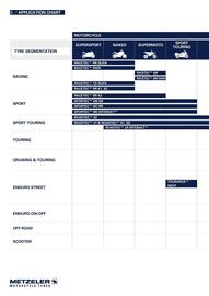Catalogue Bihr page 6
