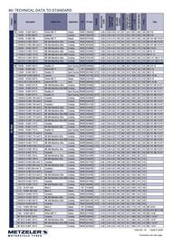 Catalogue Bihr page 66