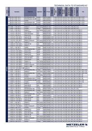 Catalogue Bihr page 67