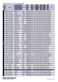 Catalogue Bihr page 68
