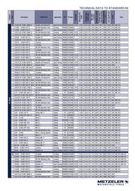Catalogue Bihr page 69