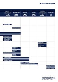 Catalogue Bihr page 7