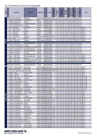 Catalogue Bihr page 70