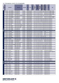 Catalogue Bihr page 72