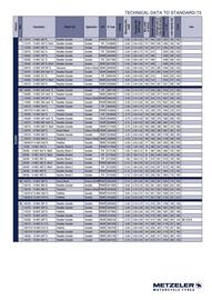 Catalogue Bihr page 73