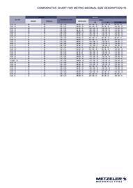 Catalogue Bihr page 75