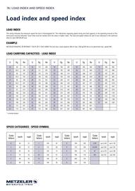 Catalogue Bihr page 76