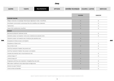Catalogue Jeep page 5