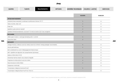 Catalogue Jeep page 6