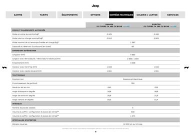 Catalogue Jeep page 9