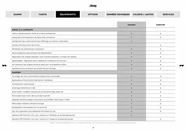 Catalogue Jeep page 4