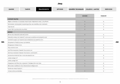 Catalogue Jeep page 5