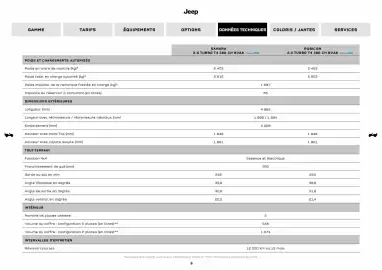 Catalogue Jeep page 9