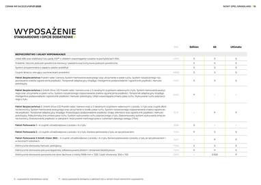 Opel gazetka | Grandland Strona 18