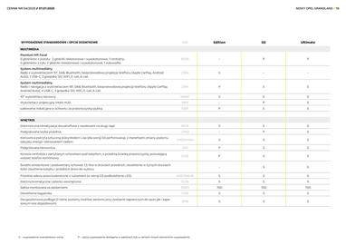 Opel gazetka | Grandland Strona 19