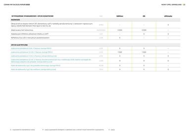 Opel gazetka | Grandland Strona 22