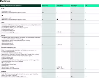 Skoda Prospekt Seite 10
